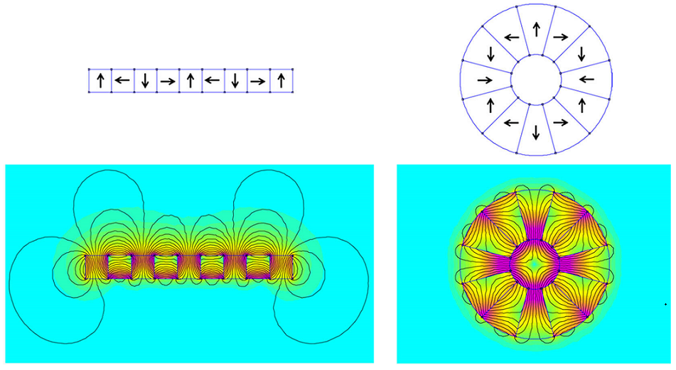 Magnetic field diagrams of rectangular and ring array magnets